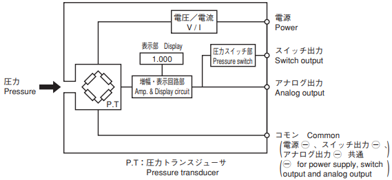 圧力センサ / 圧力スイッチ 共通注記｜ニデックコンポーネンツ株式会社